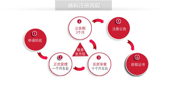 上海商标注册申请要多少钱,上海商标注册公司