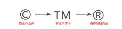 商标可以作为企业资产存在的吗